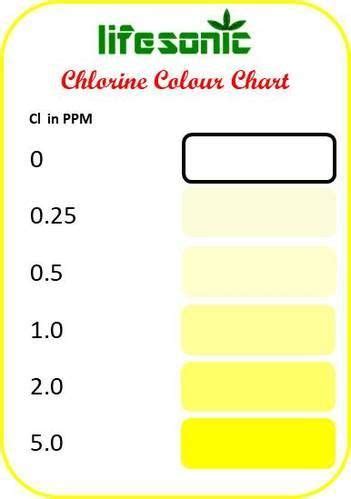 chlorine test kit how many drops|chlorine test color chart.